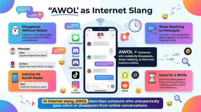 AWOL as Internet Slang