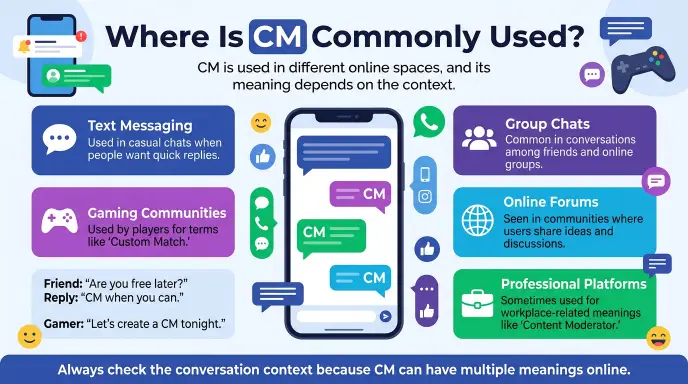 Where is CM commonly used?