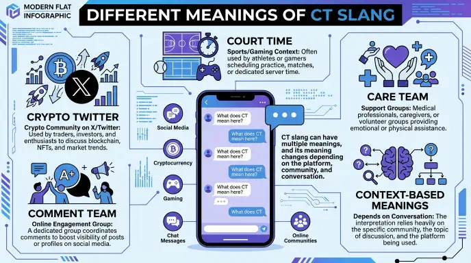 Different Meanings of CT Slang