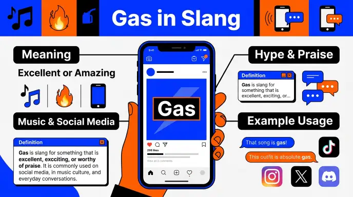 Gas in Slang Meaning