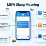 MDW slang Meaning