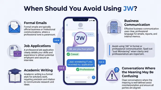 When Should You Avoid Using JW?