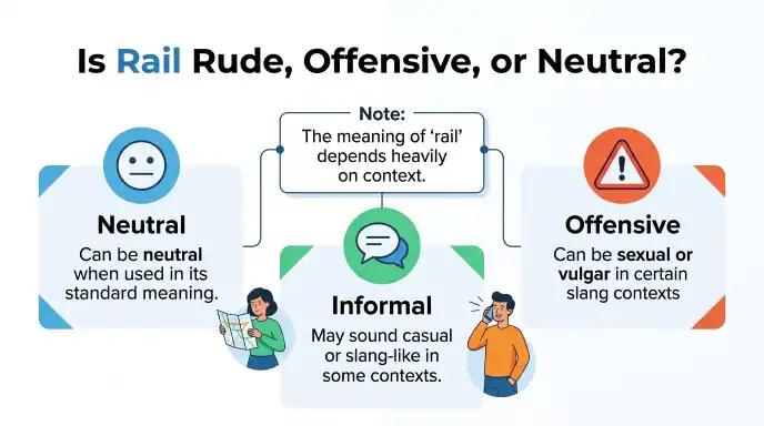 Is Rail Rude, Offensive, or Neutral?