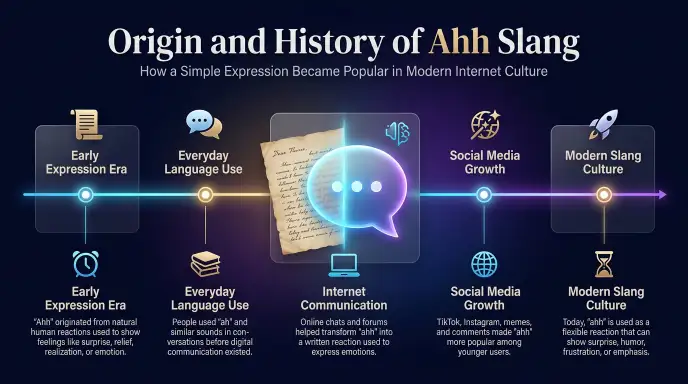 Origin and History of Ahh Slang