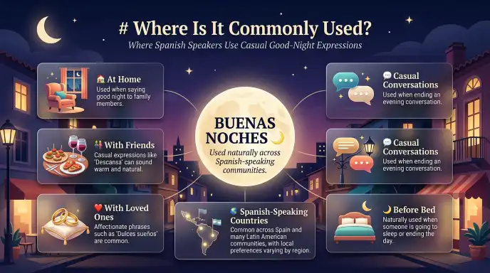 Where Is It Commonly Used?
