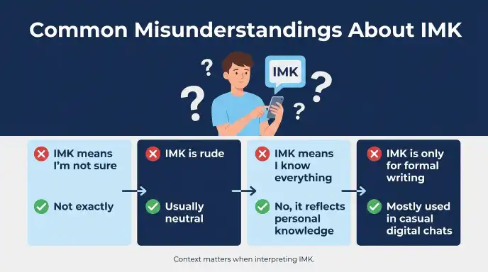 Common Misunderstandings About IMK