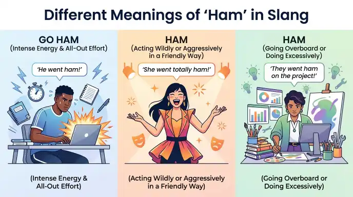 Different Meanings of “Ham” in Slang