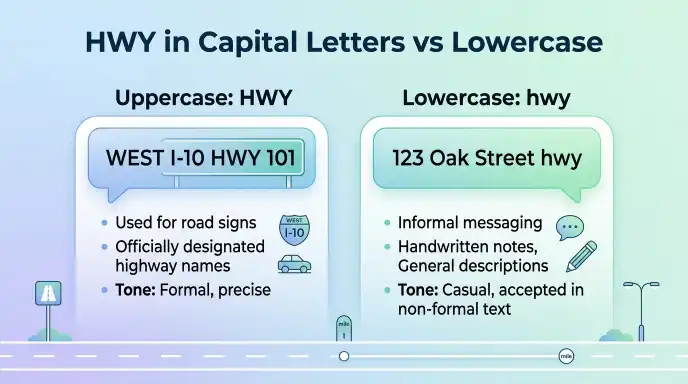 HWY in Capital Letters vs Lowercase