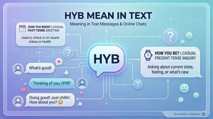 HYB Mean in Text