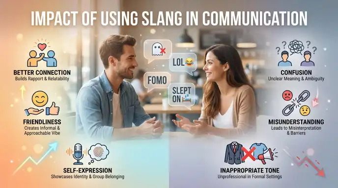 Impact of Using Slang in Communication