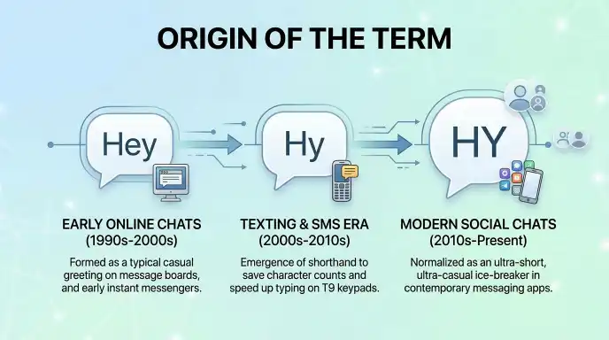 Origin of the Term