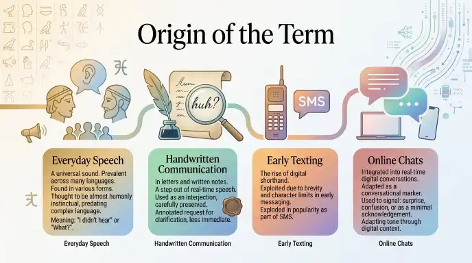 Origin of the Term