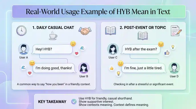 Real-World Usage Example of HYB Mean in Text