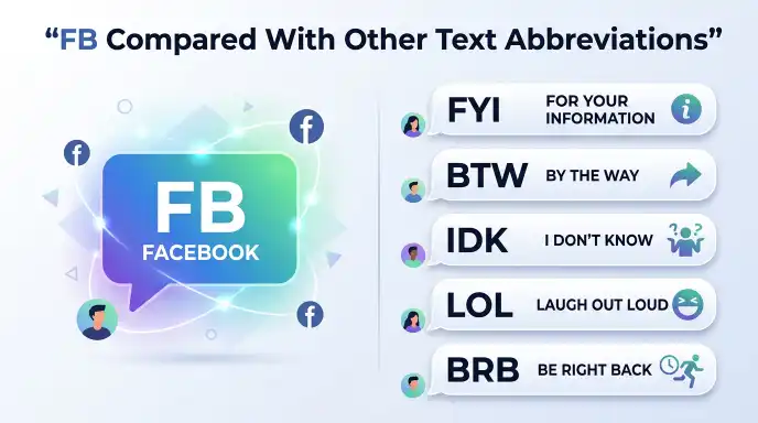 FB Compared With Other Text Abbreviations