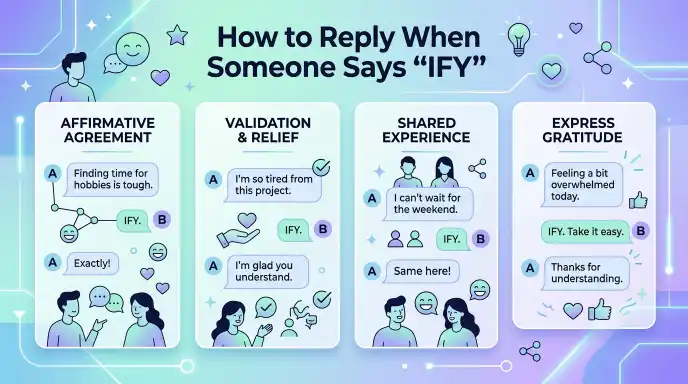 How to Reply When Someone Says “IFY”