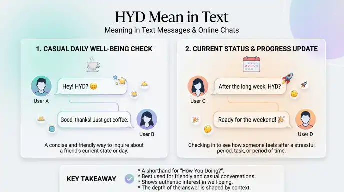 HYD Mean in Text