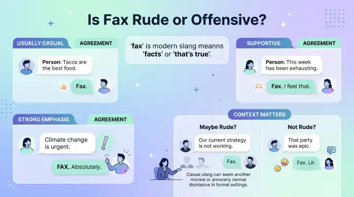 Is Fax Rude or Offensive?