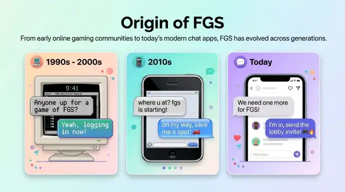 Origin of FGS