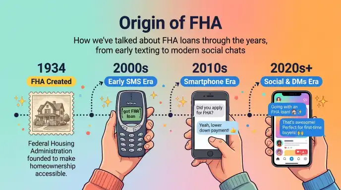 Origin of FHA