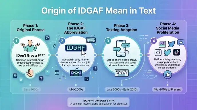 Origin of IDGAF Mean in Text
