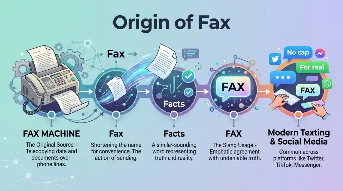 Origin of the Fax