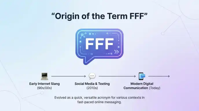Origin of the Term FFF