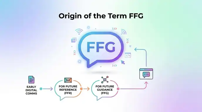 Origin of the Term FFG
