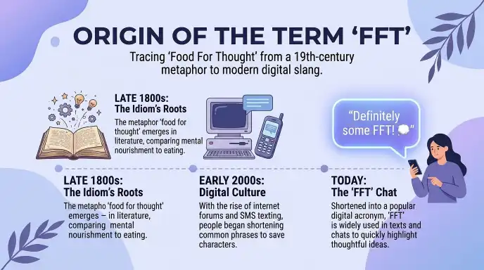 Origin of the Term FFT