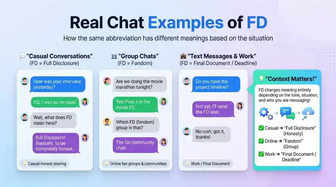 Real Chat Examples of Fd