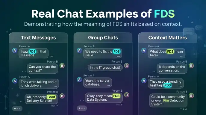 Real Chat Examples of FDS