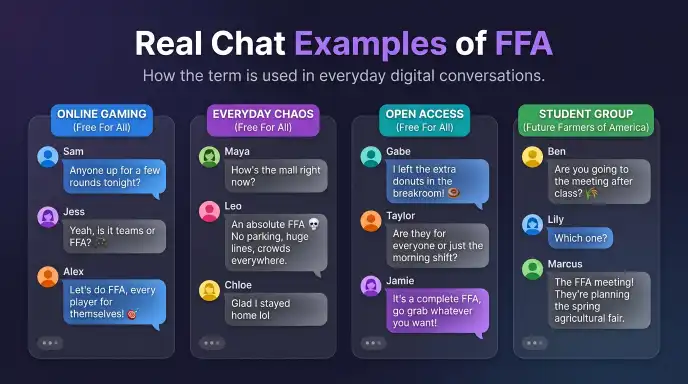 Real Chat Examples of FFA