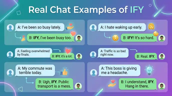 Real Chat Examples of IFY 