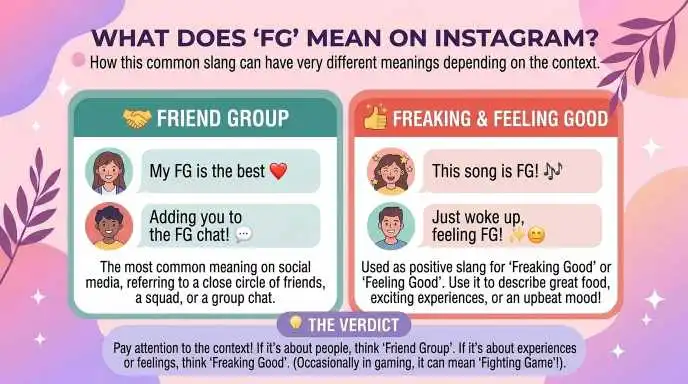 What Does FG Mean on Instagram?