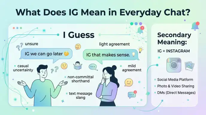 What Does IG Mean in Everyday Chat?