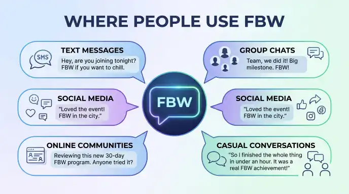 Where People Use FBW