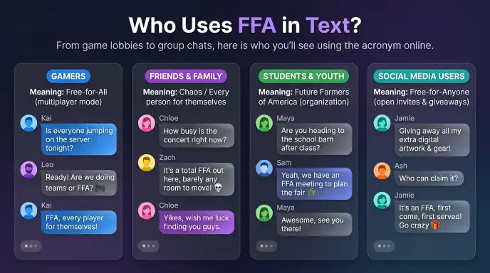 Who Uses FFA Mean in Text?