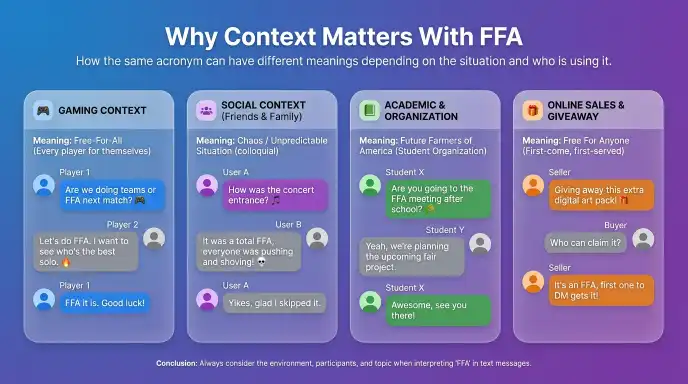 Why Context Matters With FFA